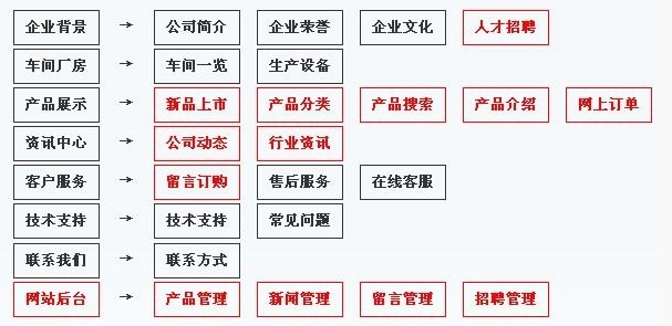 五金、機械、設備零件_五金網(wǎng)站建設,機械網(wǎng)站建設,設備零件網(wǎng)站建設
