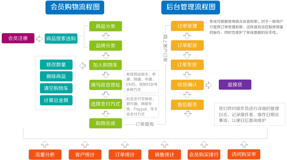 電子商務(wù)、商城網(wǎng)店_商城網(wǎng)站建設(shè),電子商務(wù)網(wǎng)站建設(shè)