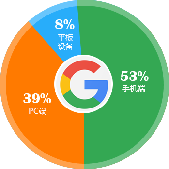 做個(gè)響應(yīng)式外貿(mào)網(wǎng)站多少錢(qián)