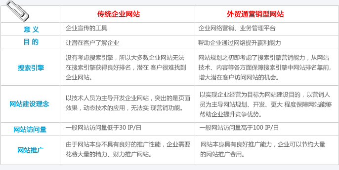 做個(gè)營銷型外貿(mào)網(wǎng)站多少錢？