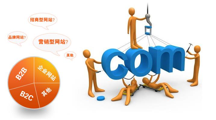 阿里巴巴網(wǎng)站和自己做的企業(yè)網(wǎng)站有什么區(qū)別