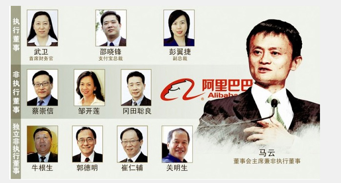 阿里巴巴的電子商務(wù)