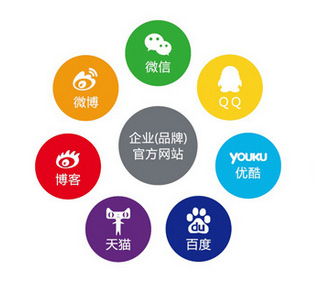 企業(yè)品牌營(yíng)銷