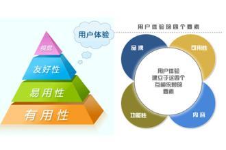 上海外貿(mào)網(wǎng)站建設(shè)