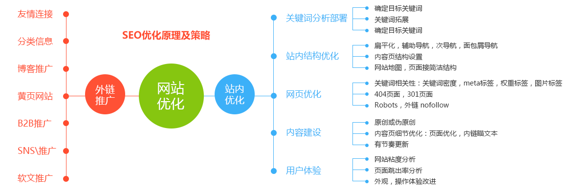 公司網站在百度搜索不到網址怎么回事