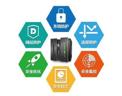 企業(yè)網站服務器安全的重要性