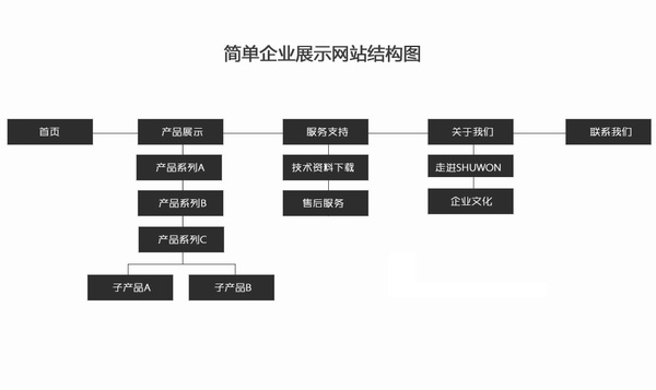 做個展示型網(wǎng)站多少錢？