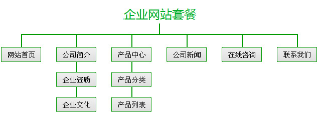 建個外貿(mào)網(wǎng)站多少錢,外貿(mào)建站價格