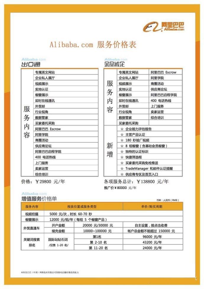 現(xiàn)在開通阿里巴巴國際站要多少錢？
