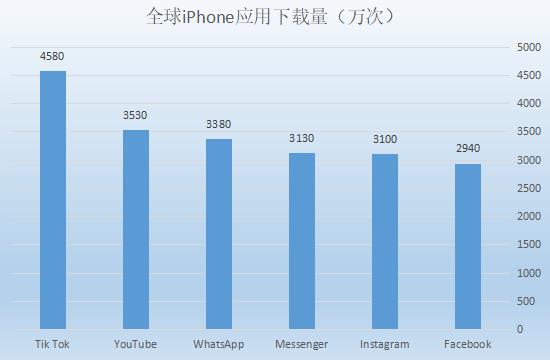 抖音海外版Tiktok能成為跨境賣家的新營銷工具嗎？