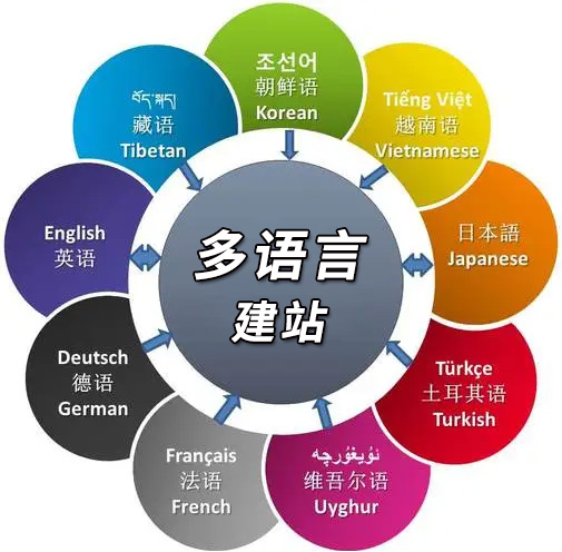 多語言響應式外貿(mào)網(wǎng)站建設,多語言響應式外貿(mào)網(wǎng)站推廣,多語言響應式外貿(mào)網(wǎng)站設計,多語言響應式外貿(mào)網(wǎng)站制作