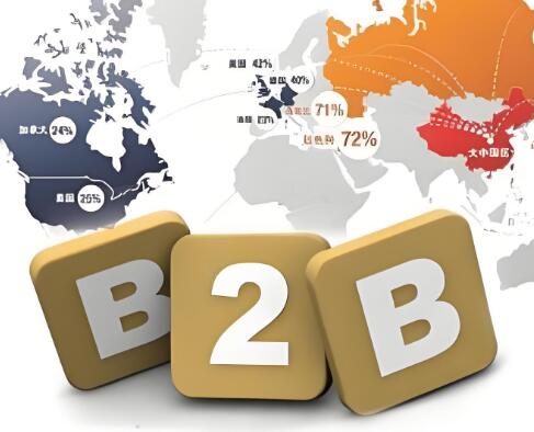 B2B英文獨立站